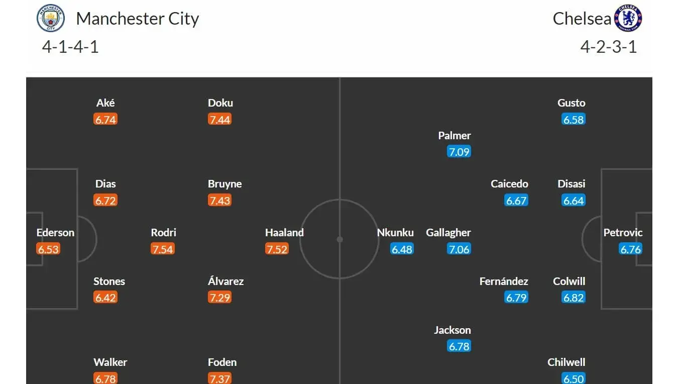 Manchester City - Chelsea