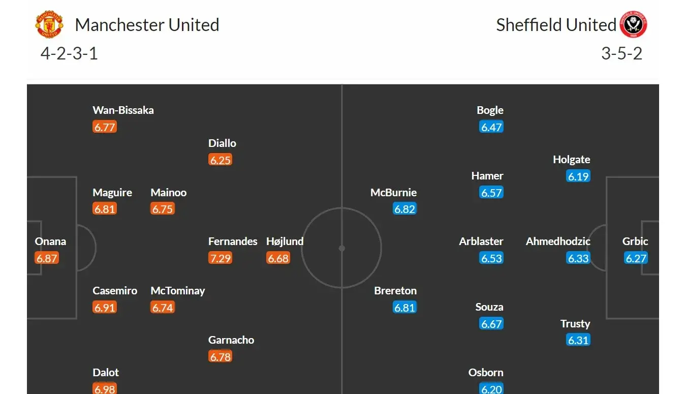 Manchester United - Sheffield United