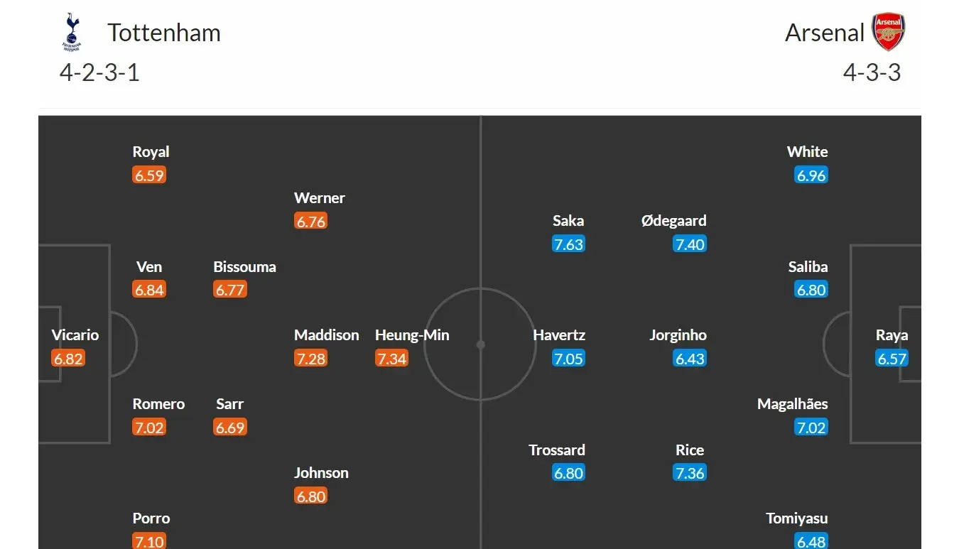 Tottenham - Arsenal