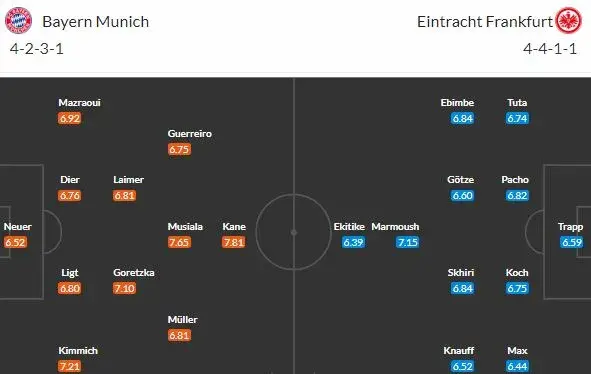 Jak Bayern a Eintracht zamíchají boji o evropské poháry?