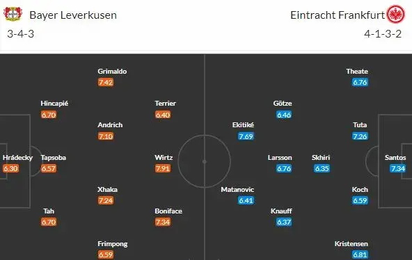 Bitva o 3. flek: Leverkusen proti Eintrachtu!