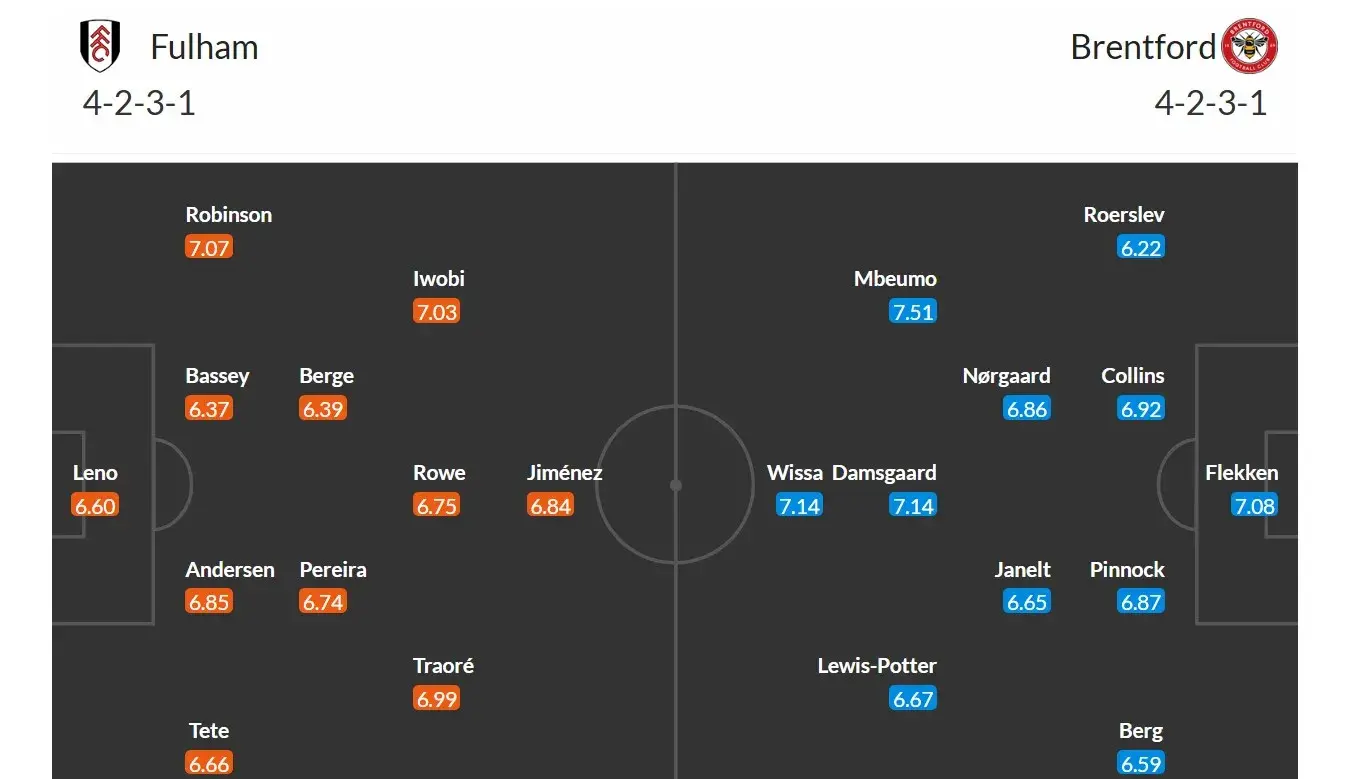 Fulham - Brentford