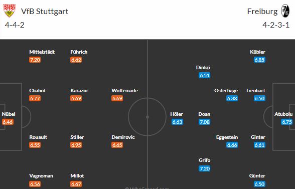 Dokáže rozjetý Stuttgart smáznout Freiburg, který kolabuje na výjezdech?