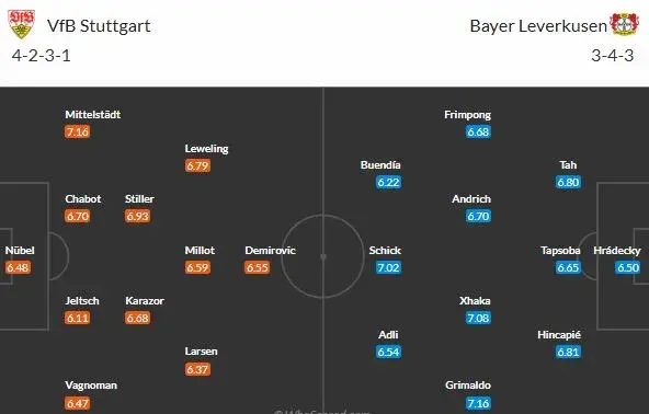 2. Schick a Leverkusen jedou do Stuttgartu, který bojuje o TOP 6
