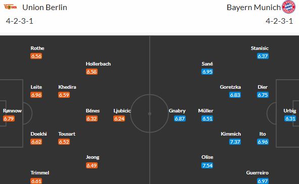 Gólové hody a výhra Bayernu? Union může jen překvapit