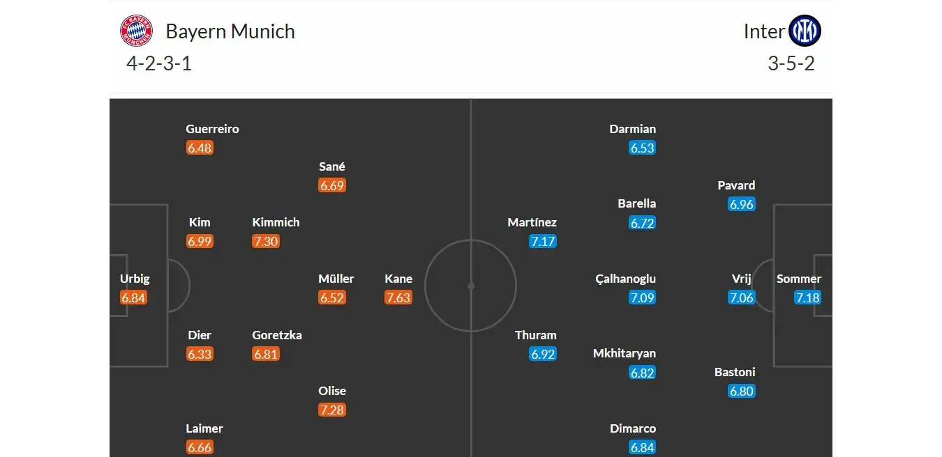 Bayern Mnichov - Inter