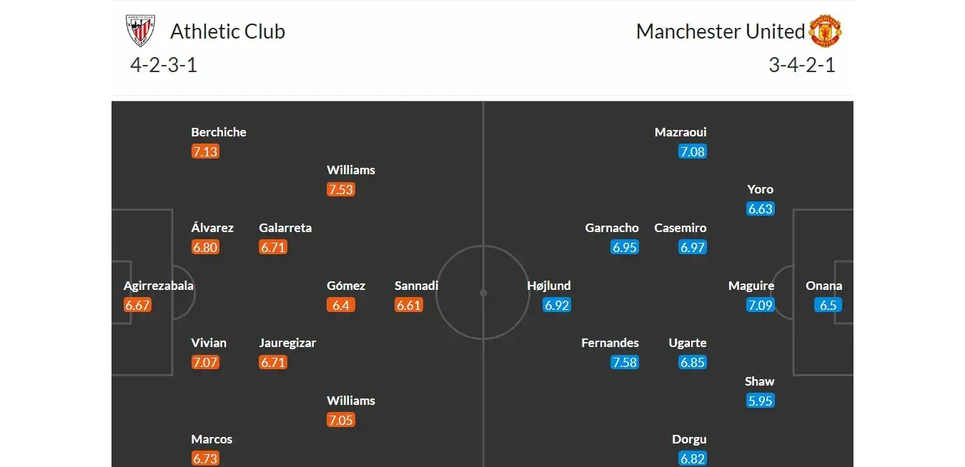 Bilbao - Manchester United