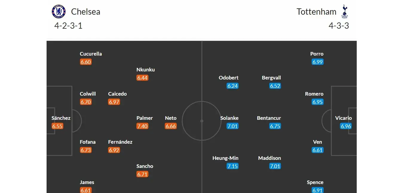 Chelsea - Tottenham