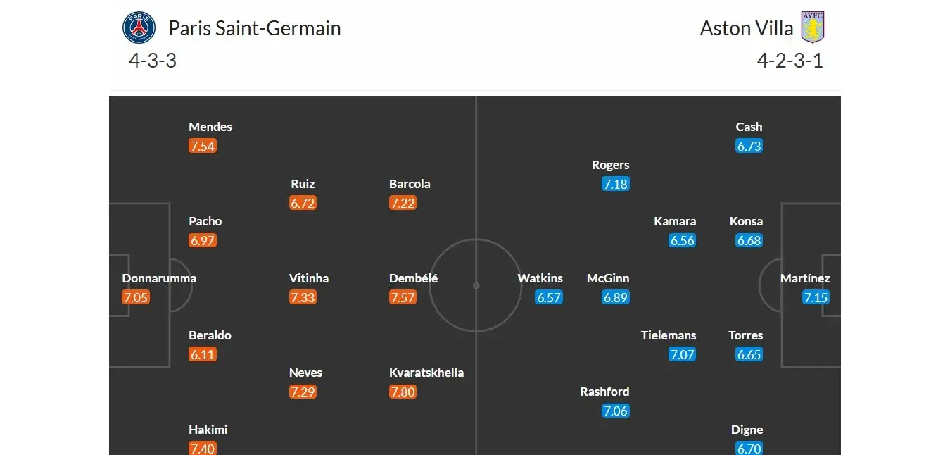 PSG - Aston Villa