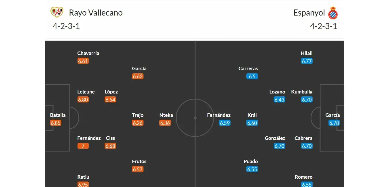 Rayo Vallecano - Espaňol