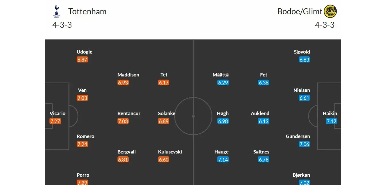 Tottenham - Bodo