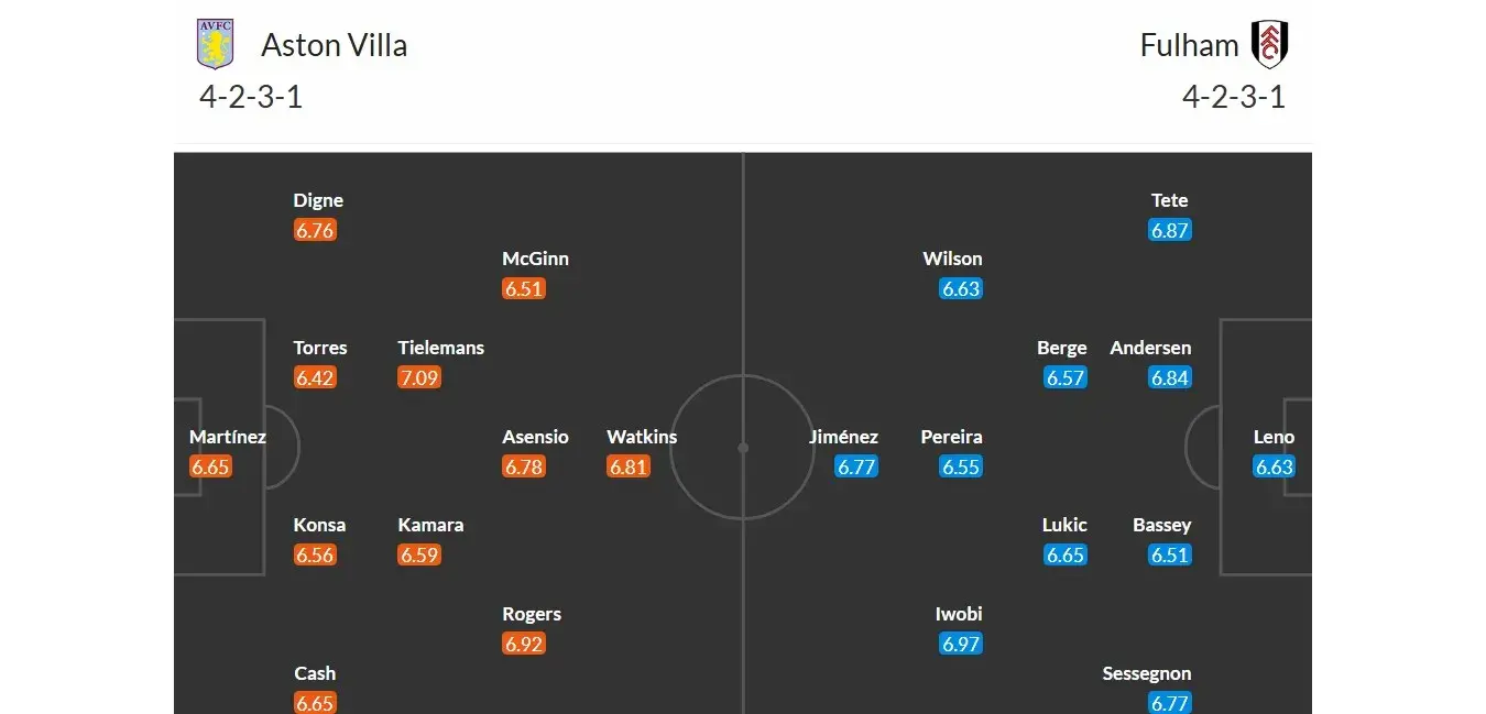Aston Villa - Fulham