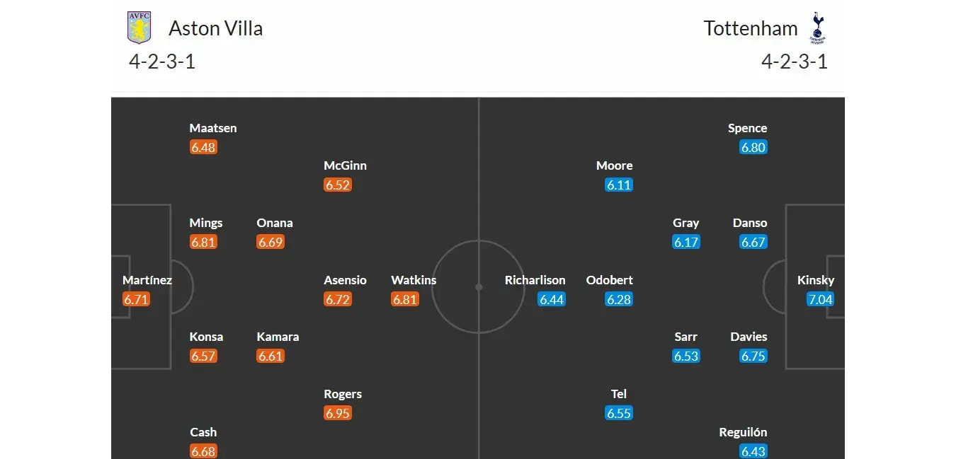 Aston Villa - Tottenham