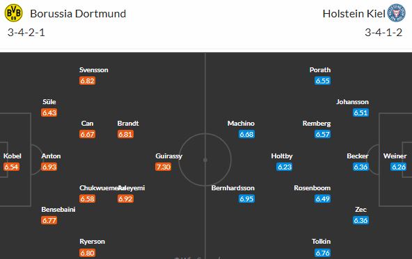 Poslední šance - vybojuje Dortmund Champions League?