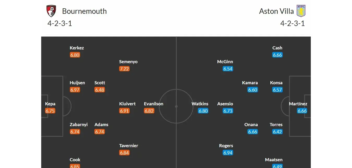 Bournemouth - Aston Villa