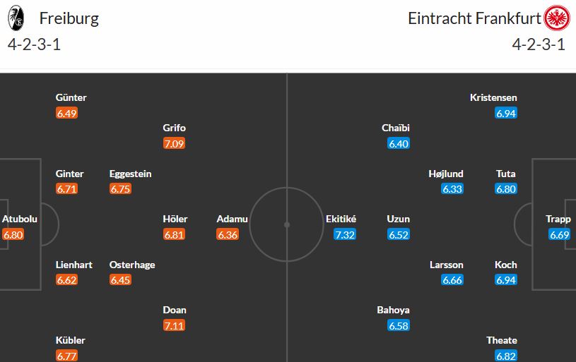 Šlágr o 3. místo Bundesligy - uhájí ho Frankfurt před Freiburgem?