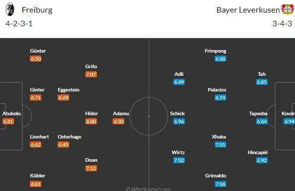 Šlágr svede Freiburg a Leverkusen se Schickem: Liga mistrů nebo obhajoba titulu?