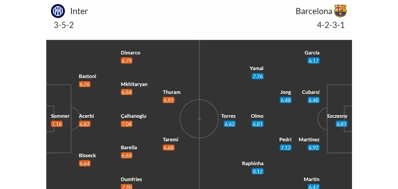 Inter - Barcelona