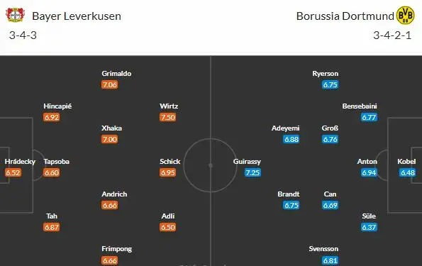 BVB pokračuje v krasojízdě a proti Leverkusenu chce do TOP 4!