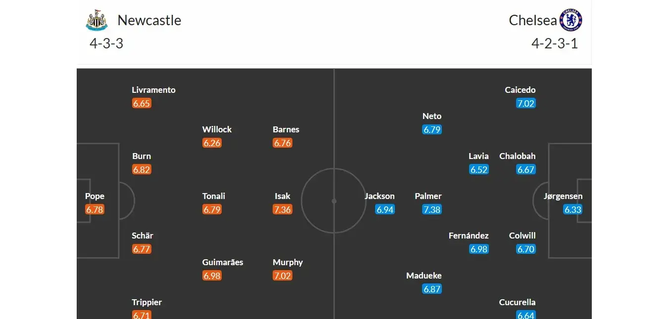 Newcastle - Chelsea