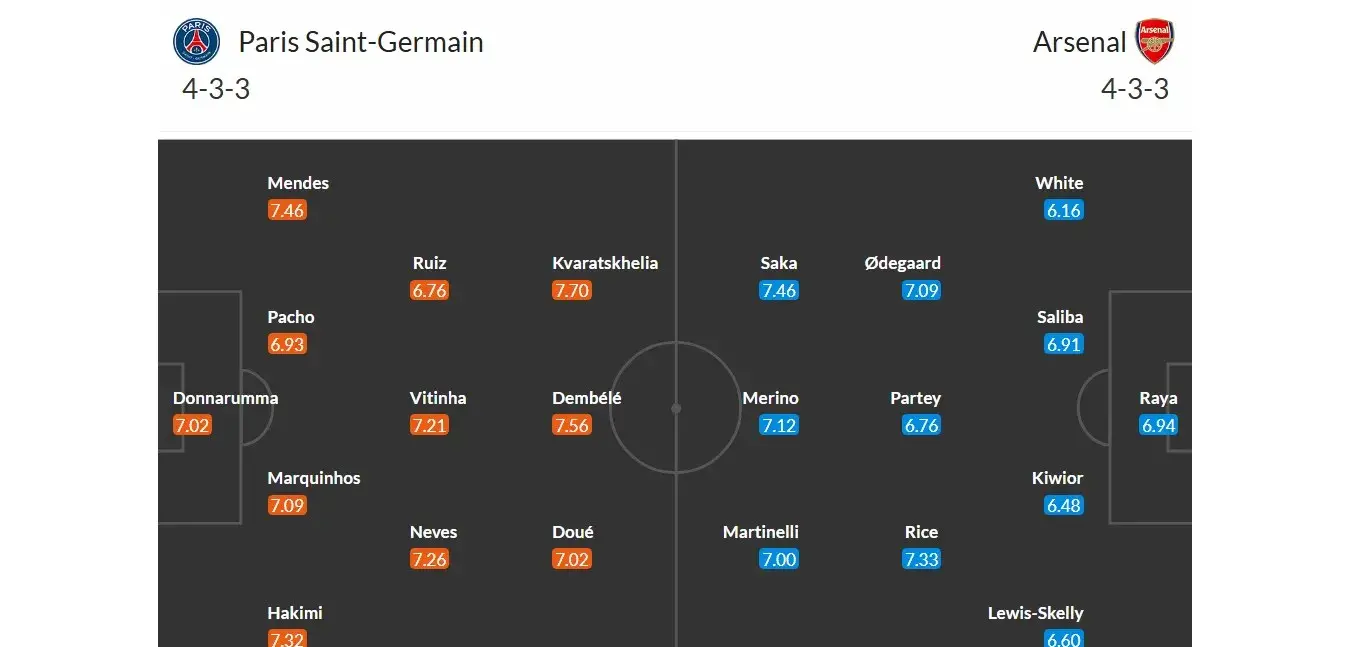 PSG - Arsenal