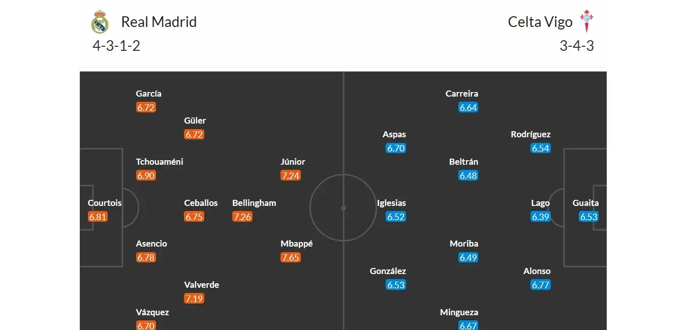 Real Madrid - Celta Vigo