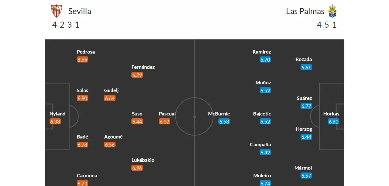 Sevilla - Las Palmas