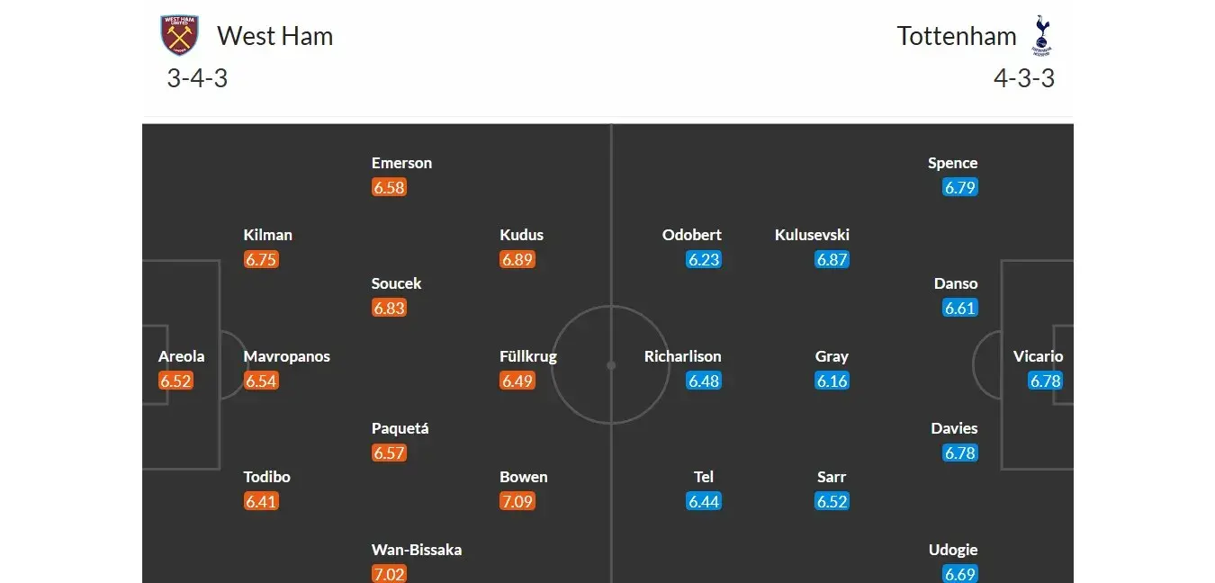 West Ham - Tottenham