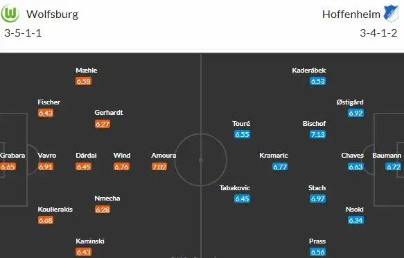 Kadeřábkův Hoffenheim jede bojovat do Wolfsburgu o záchranu!
