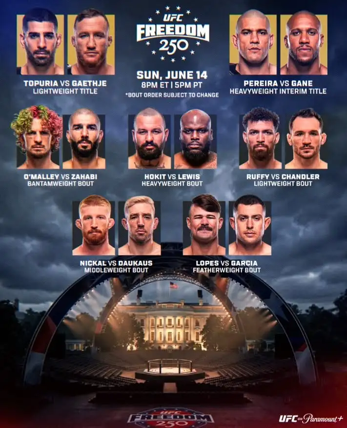 Kompletní karta UFC Freedom 250